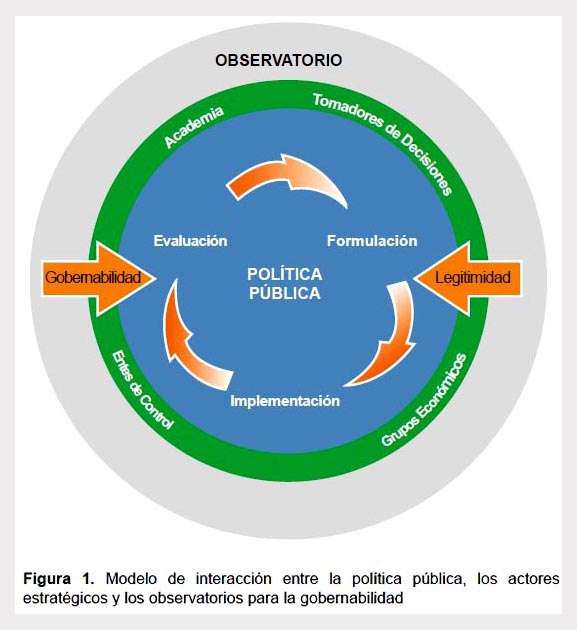 View of Citizen security observatories: tools for decision making and  governability | Revista Peruana de Medicina Experimental y Salud Pública