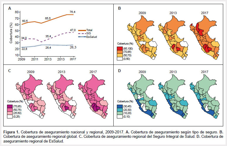 Cobertura De Aseguramiento En Salud El Caso Peruano Desde La Ley De Aseguramiento Universal 4453
