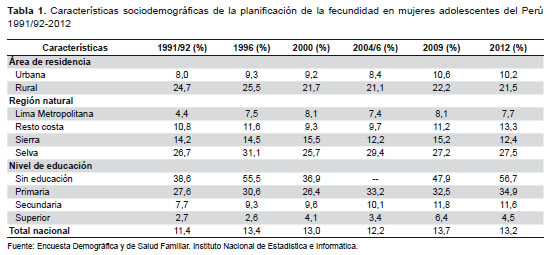 El Embarazo Adolescente En El Perú Situación Actual E