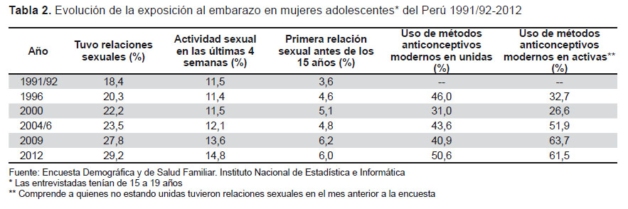 El Embarazo Adolescente En El Perú Situación Actual E