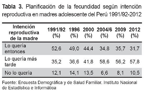 citas de adolescentes embarazadas en el peru 2017